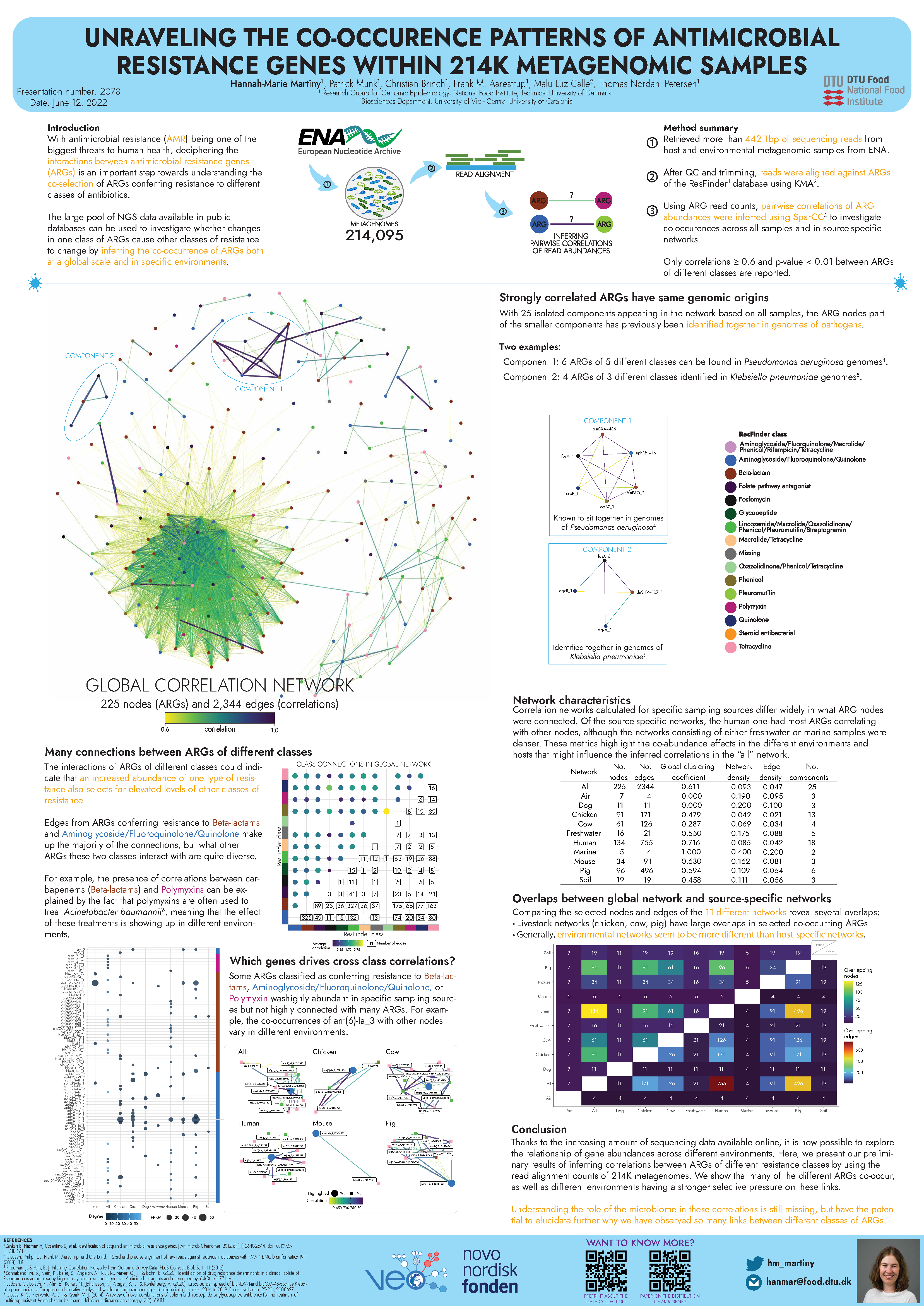 Correlation poster